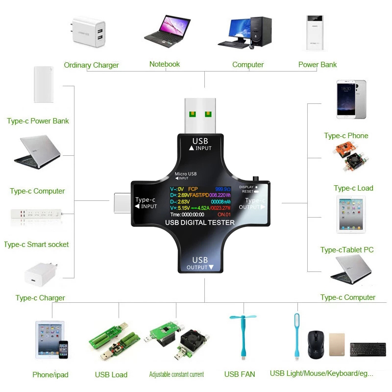 8.0A USB Tester DC Type-C PD D - огляд і ціна Co Detector Plug