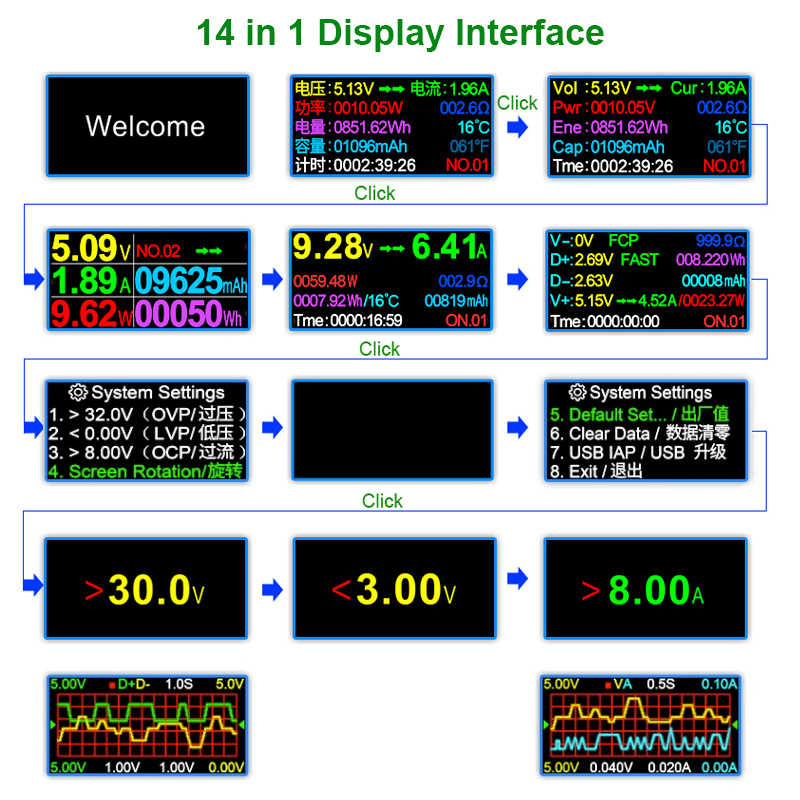 8.0A USB Tester DC Type-C PD D - огляд і ціна Co Detector Plug