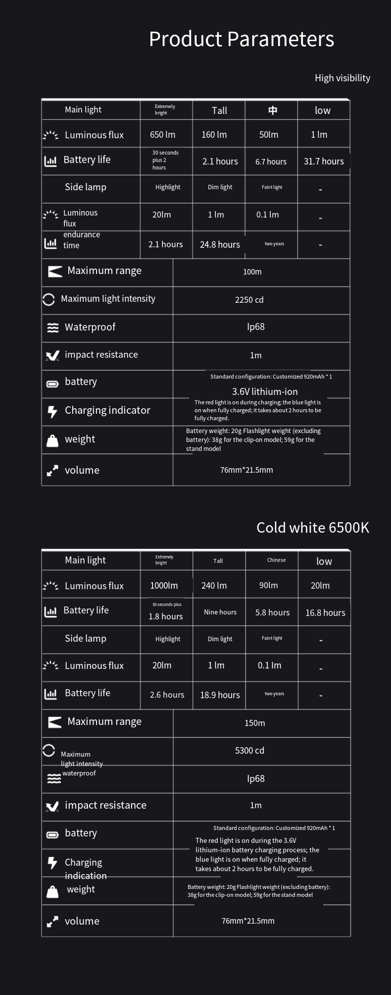 LOOP GEAR SK03 RGB1000LM EDC F - огляд і ціна Power Outage Light