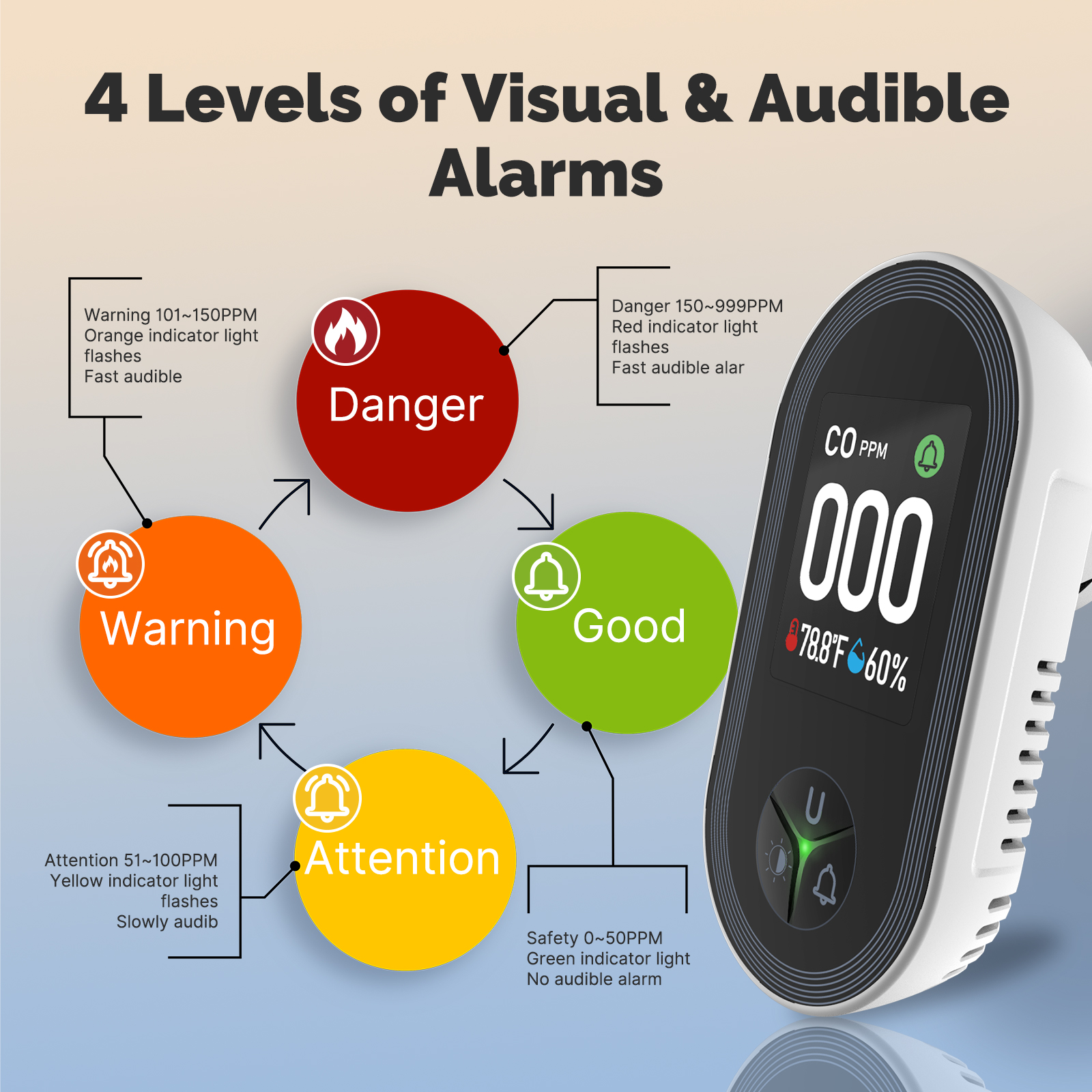 Carbon Monoxide Detector: 3-in - огляд і ціна Co Detector Plug