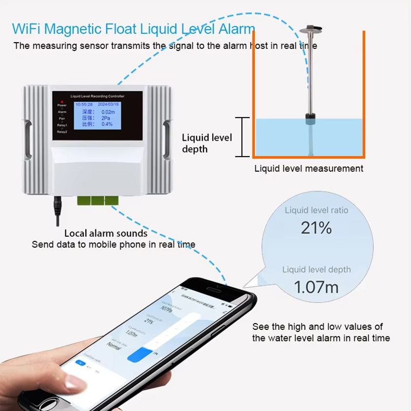 Wifi Magnetic Float Liquid Lev - огляд і ціна Pool Alarm Float